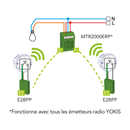 Yokis - Émetteur 4 canaux encastrable E4BPP