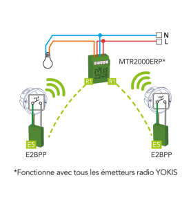 schéma câblage E2BPP et E4BPP