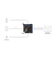 AJAX - Module ocBridgePlus