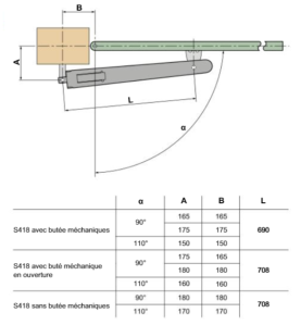 Schéma FAAC S418 installation | Confodis